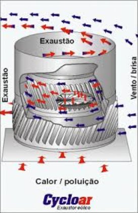 CYCLOAR - Exaustor e Renovador de ar Eólico ideal  para Exau